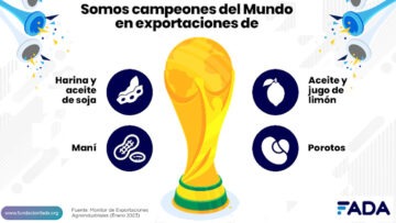Monitor FADA – Exportaciones