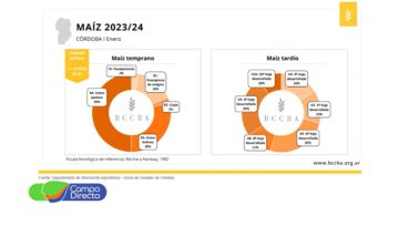 Análisis Agrometeorológico