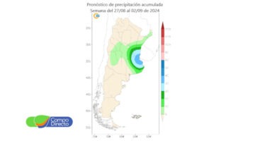 clima