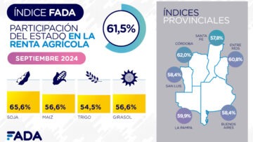 Indice-FADA-Septiembre-2024